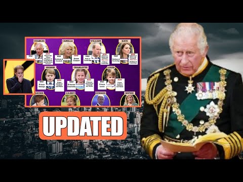 LINE OF SUCCESSION!⛔ Harry And Andrew REMOVED As Charles UPDATES Line Of Succession To Throne 2024